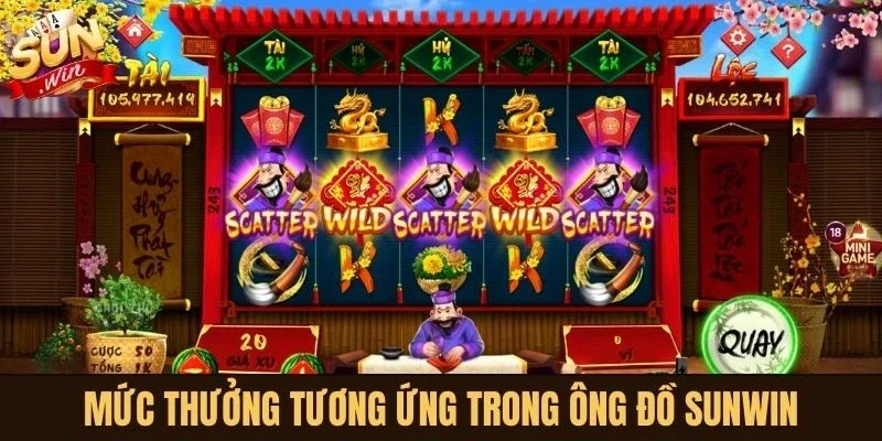 Mức thưởng tương ứng với từng hình ảnh